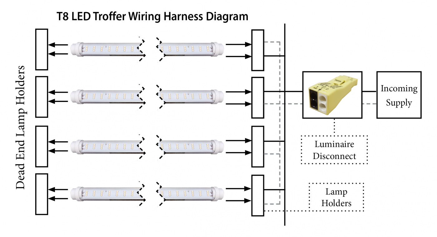Troffer Wiring Harness Kits for T8 LED Lamps | Engineered Products